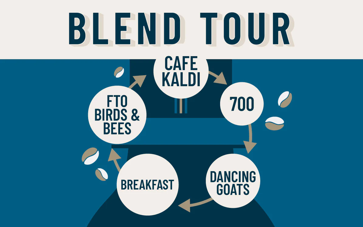 Blend Tour Subscription - Image 7